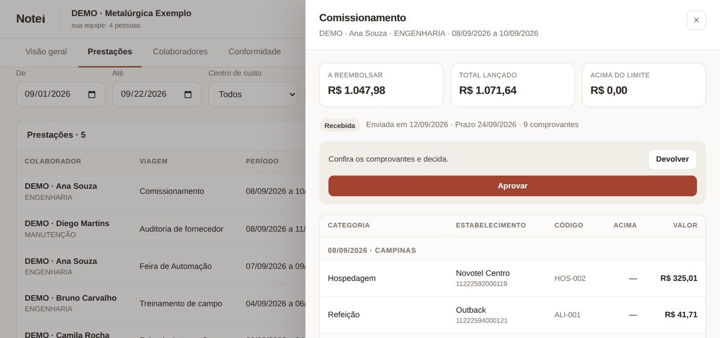 Painel da empresa: prestação aberta com os valores, a situação, os comprovantes por dia e os botões Aprovar e Devolver.